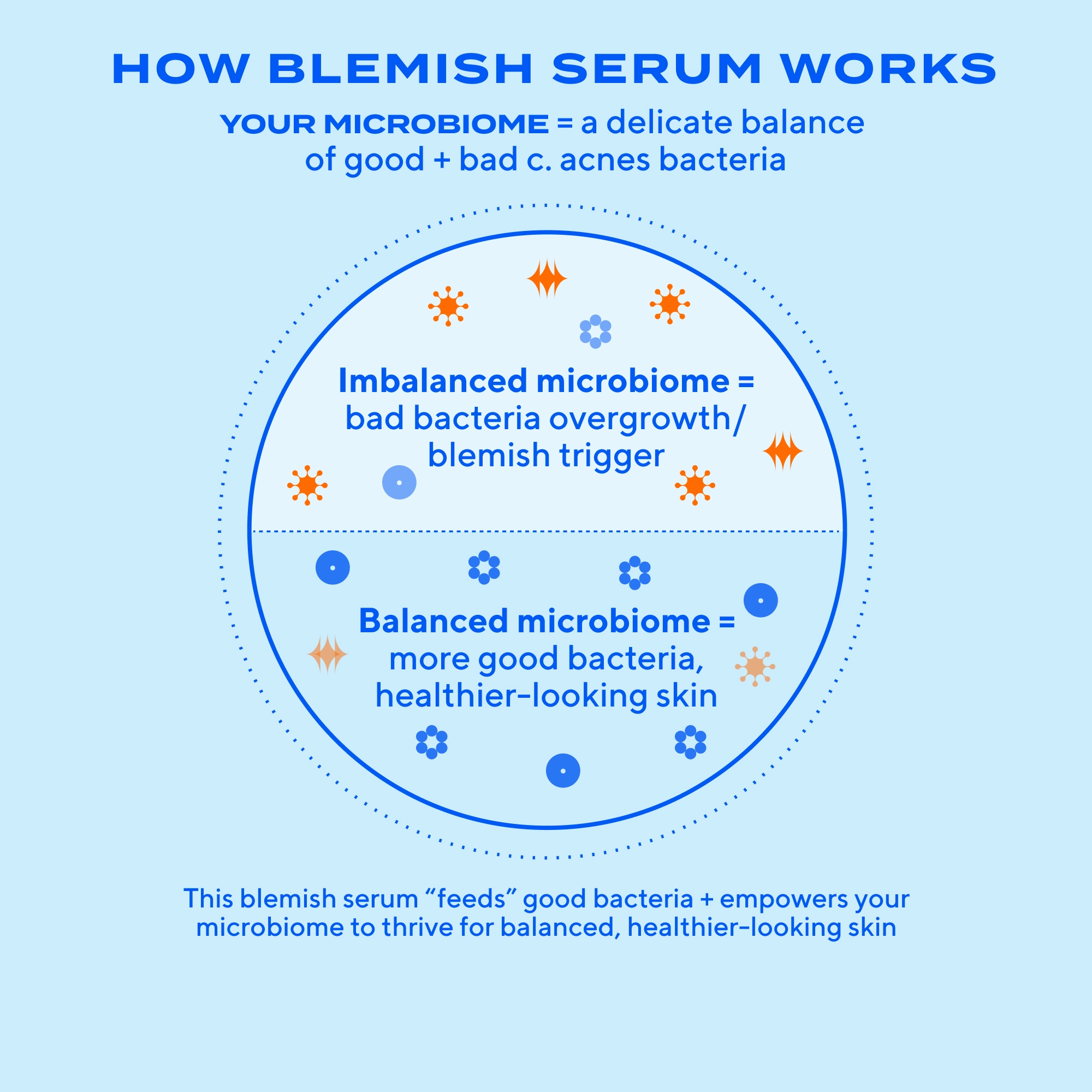 Biome-Balancing Clear & Prevent Blemish Treatment Serum